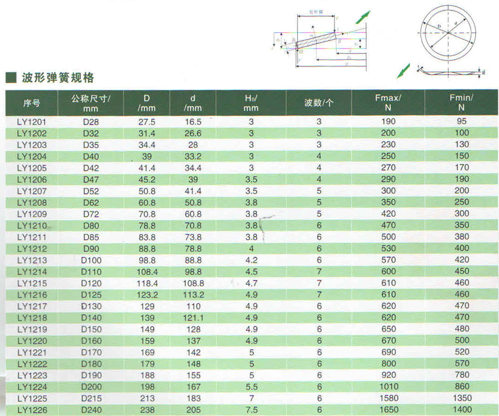 波形彈簧規格.jpg