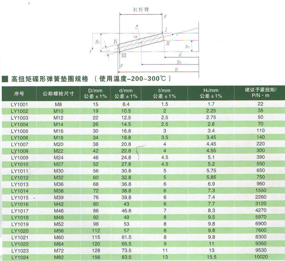 高扭矩碟形彈簧墊圈規(guī)格.jpg