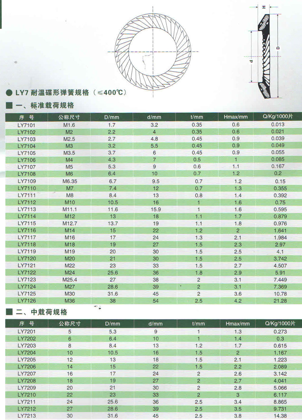 LY7耐溫碟形彈簧規格.jpg